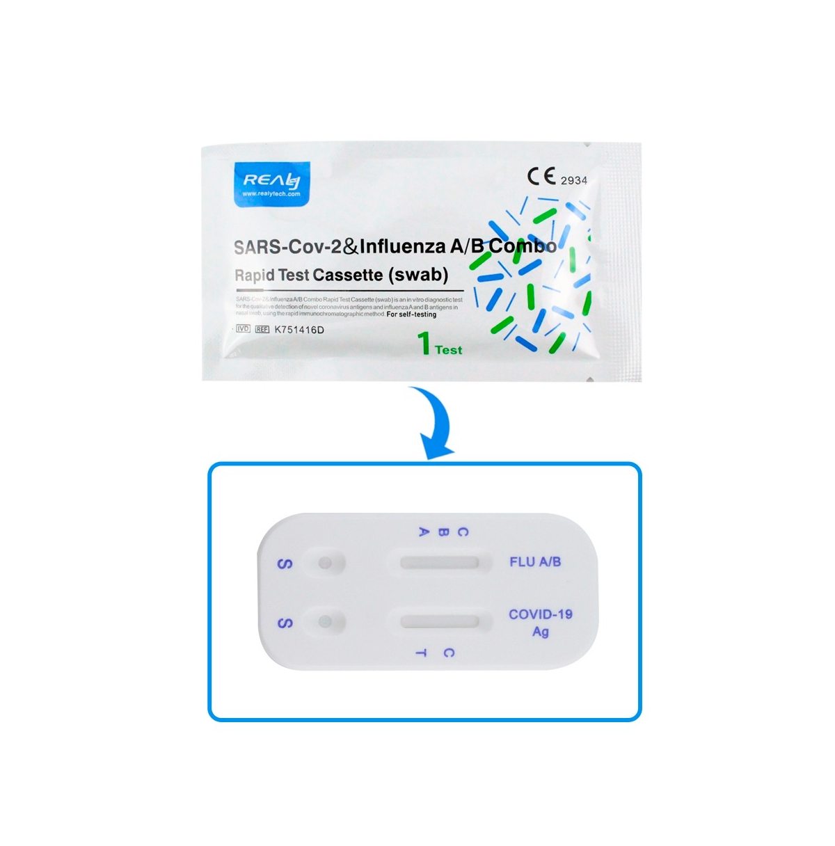 Pruebas Rápidas De Antígeno DUO Covid-19 + Influenza A/B Realy Tech caja con 5 pruebas